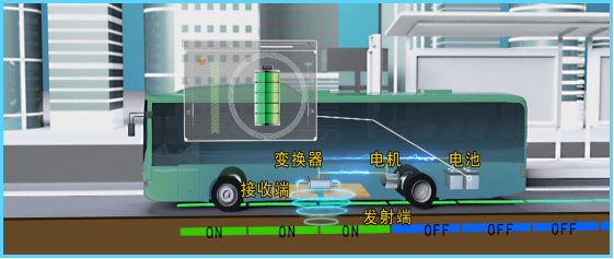 商用电动汽车动态无线供电系统